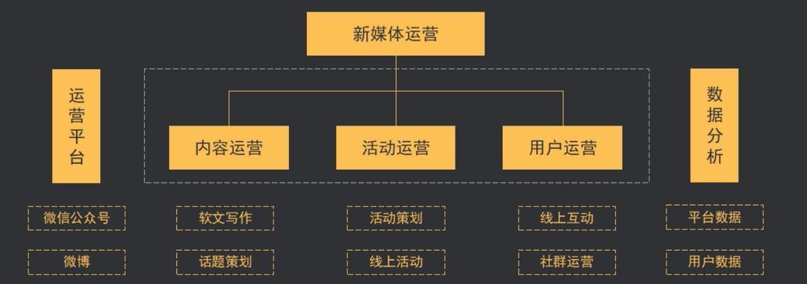 快手最新平台激励政策发布，让你轻松创造更多的价值（快手平台的激励政策有哪些）