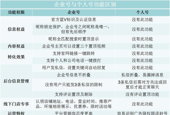 全网短视频发布助手排名TOP3（哪个好用）