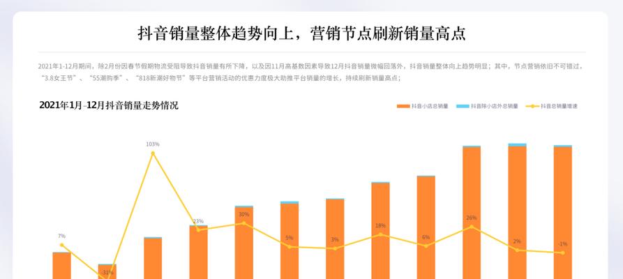 2024年抖音春节不打烊活动（分享快乐）