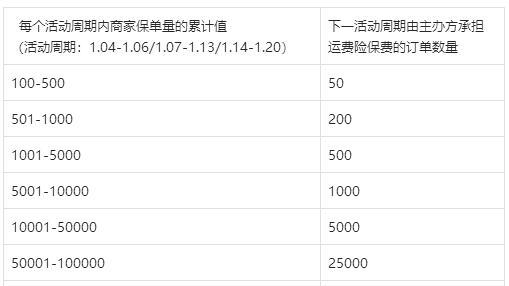 如何关闭抖店运费险（教你简单几步）