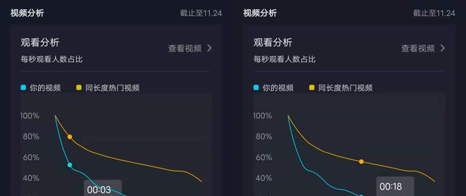 抖音0播放被屏蔽，网友猜测原因（抖音“0播放”难道是玩笑吗）