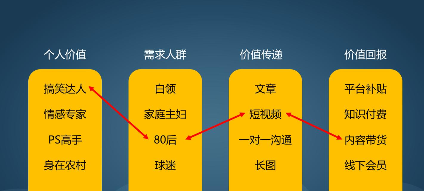 抖音IP属地定位功能到底是实时定位还是历史记录（解析抖音IP属地定位功能的真相）