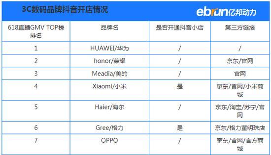 深入了解抖音SKU（什么是SKU）