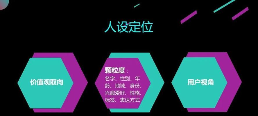 抖音UV价值分析（从UV量、用户活跃度、转化率三方面看）