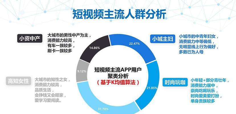 抖音UV价值分析（从UV量、用户活跃度、转化率三方面看）