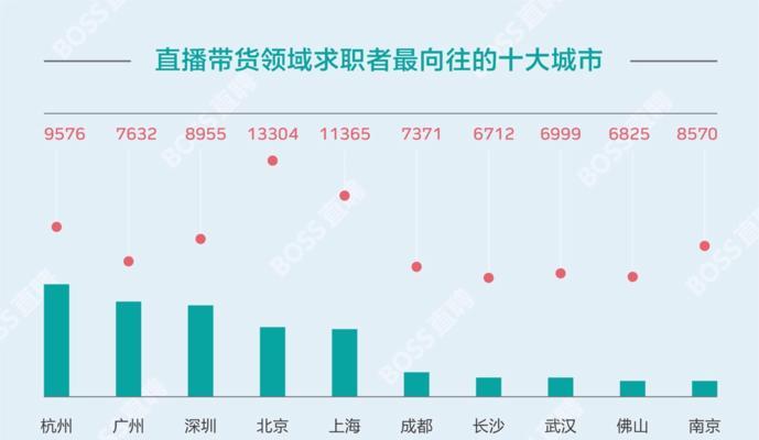 抖音保税仓直播带货经验分享（保税仓直播带货的优势和风险）