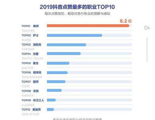 抖音播放量50万，能否实现收益（抖音视频达到50万播放量）