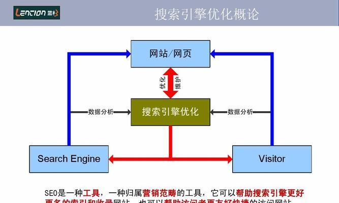 百度SEO优化策略全解析（从技术到方案）