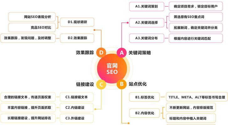 如何优化SEO（打造稳定可靠的SEO策略）