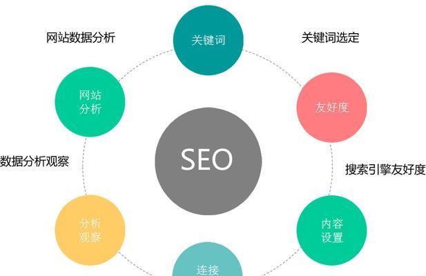 网站快速收录的秘诀（8种方式帮助你实现快速收录）