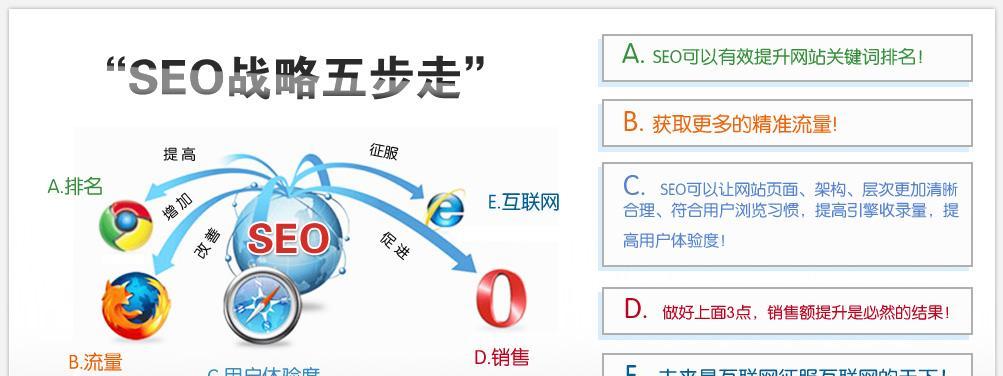 老站排名优化的6个步骤（提升老站权重）