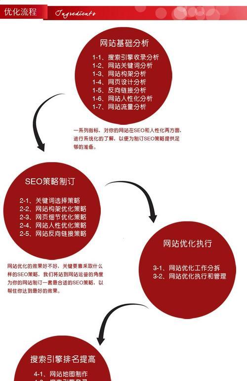 白帽SEO排名优化方法剖析（白帽SEO排名优化的十二大绝招）