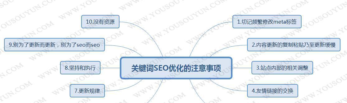 提高网站排名的优化方法（SEO技巧和技术策略）