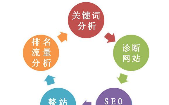 SEO实战（掌握这些技巧）