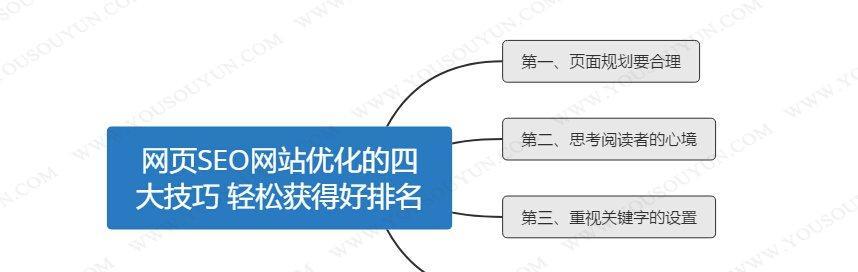 SEO优化排名的重要性（如何提升网站排名）