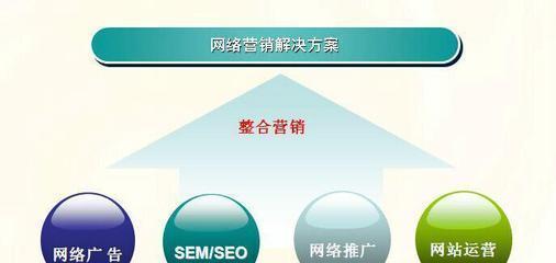 快速提升网站SEO排名的6个有效方案（让您的网站在搜索结果中脱颖而出）