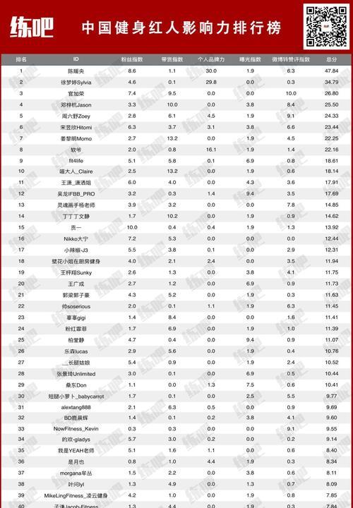 抖音鲜花园艺行业宣传规范实施细则（规范宣传）