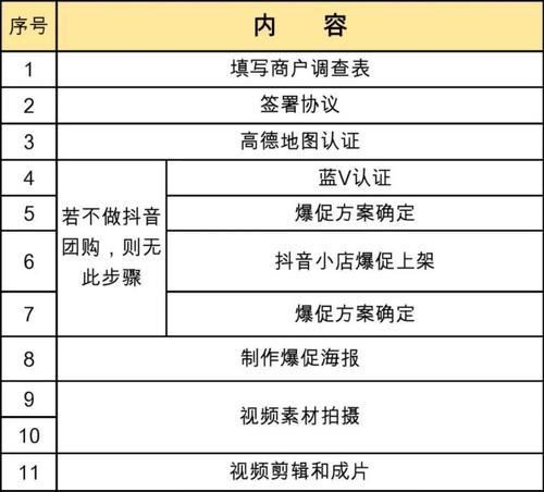 抖音小店如何做到爆单发货（掌握这些技巧）