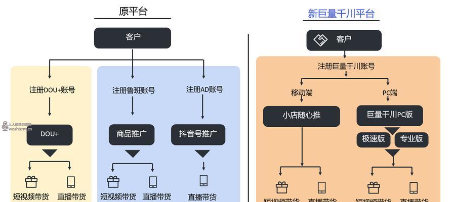 抖音小店持续上新，流量不断涌现（打破销售瓶颈）