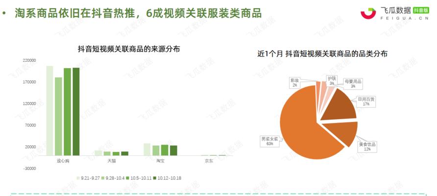 如何在抖音小店分享淘宝商品（分享淘宝商品的技巧和方法）