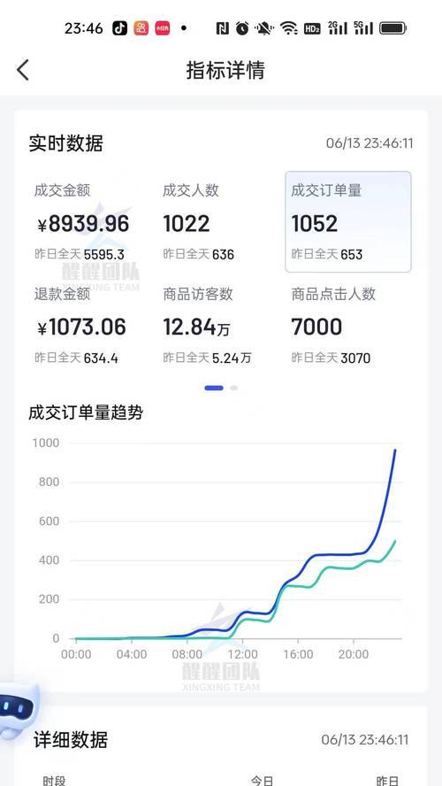 抖音小店开通需要营业执照吗（解答您关心的抖音小店开店问题）