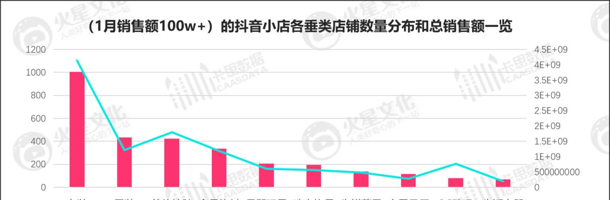 抖音小店秒杀抢购技巧大揭秘（如何成为秒杀高手）