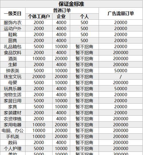 抖音小店企业账户如何进行税收管理（教你如何避免税务风险）