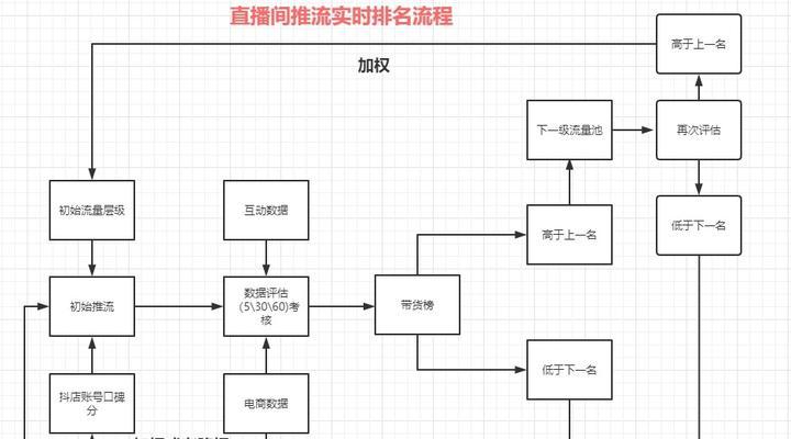 抖音小店商标侵权问题详解（如何防止侵权及处理侵权纠纷）