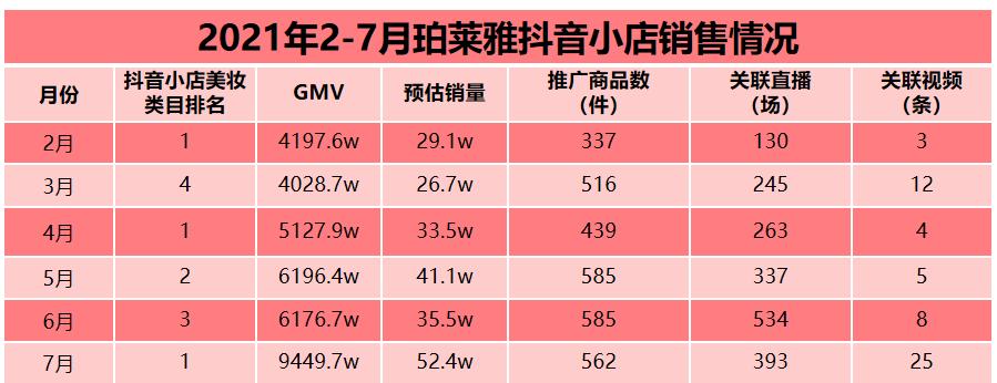 抖音小店商品下架后是否能再上架（探究抖音小店商品下架的原因及上架的规定）