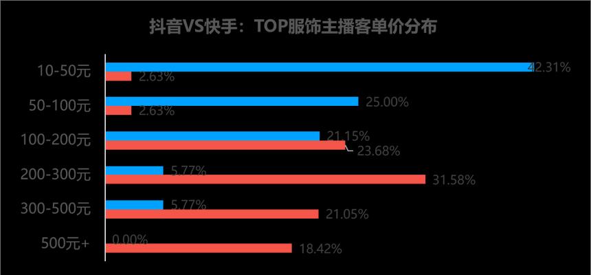 如何合理设置抖音小店上货数量（让你的小店更高效盈利）