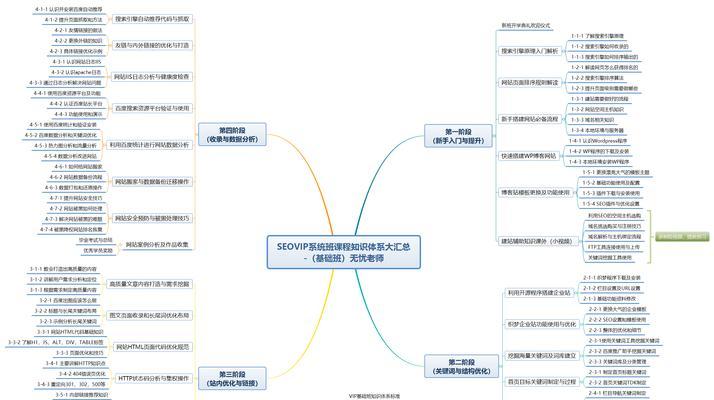 网站优化排名，从零开始学SEO