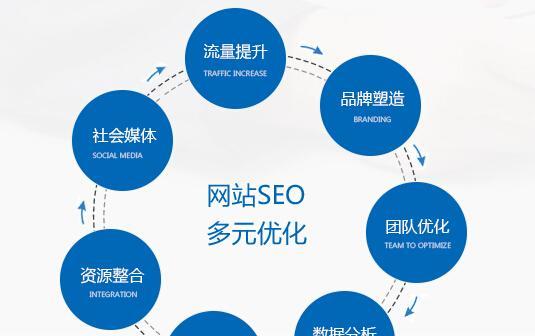 SEO优化技巧之优化详解（如何通过优化提升网站排名）