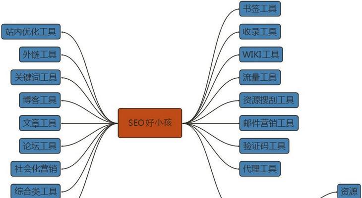 SEO排名优化的流程详解（如何优化你的网站让它在搜索引擎中获得更好的排名）