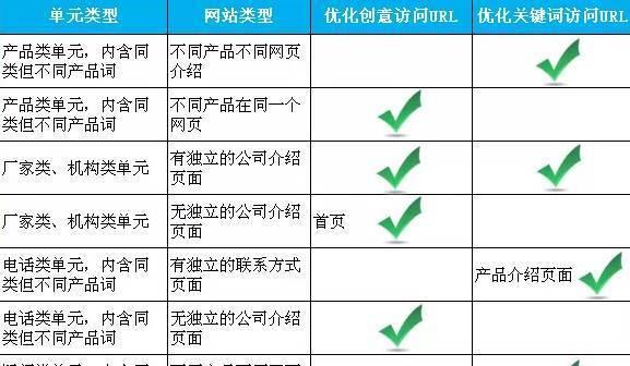 百度竞价之路（从选择到广告创意）