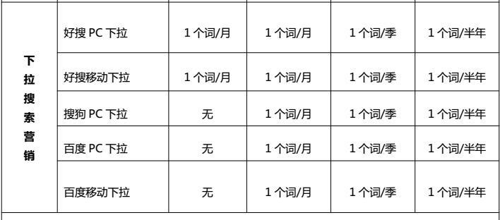 消除百度快照绑架，让搜索结果更真实（了解快照绑架的危害）