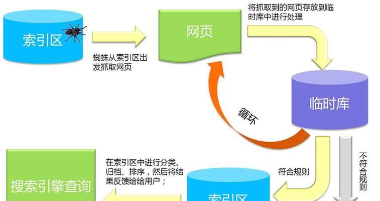 百度快照左侧缩略图优化实战经验（提升网站流量）