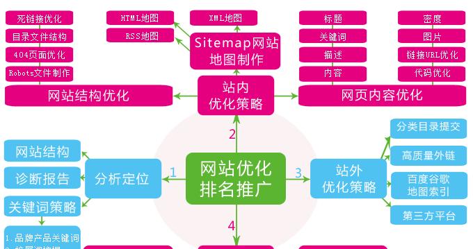 揭秘百度排名核心技术（百度排名算法如何影响你的业务）