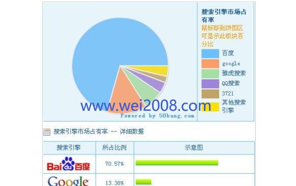 如何将网站及长尾词排名前20位（从百度算法和用户体验两个方面入手）