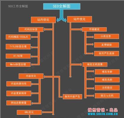 百度收录量和索引量的关系（如何提高网站的收录量和索引量）