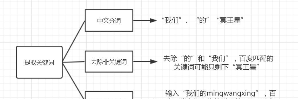 百度搜索引擎的原理分析——揭秘搜索排名的奥秘