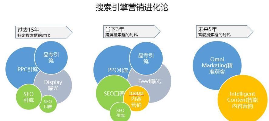 百度搜索引擎的原理分析——揭秘搜索排名的奥秘