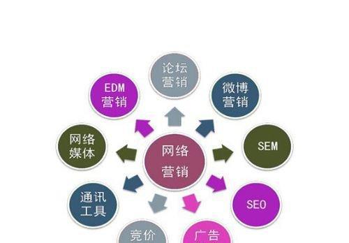 如何学习百度搜索引擎优化（掌握百度SEO技巧）