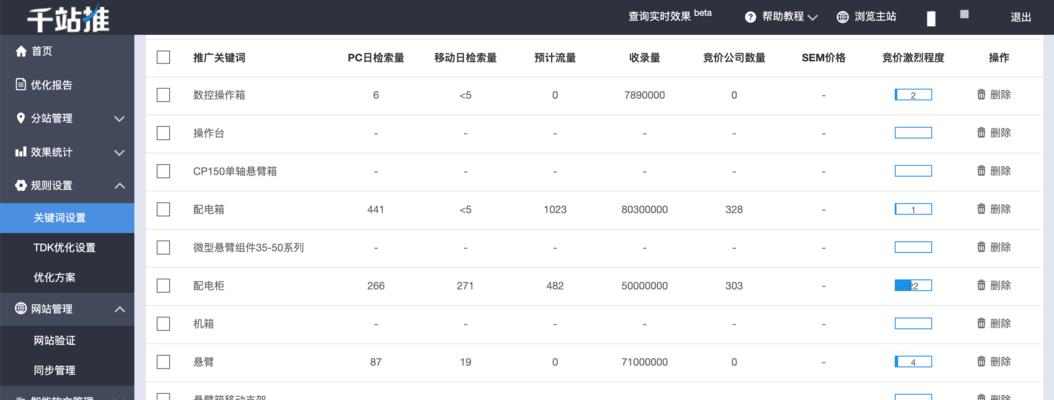 百度索引量和收录量的关系（深入分析）