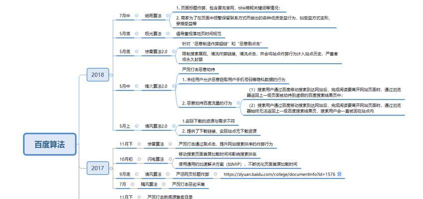 百度算法更新规则与网站收录优化（深度解析百度搜索引擎算法更新机制及优化技巧）