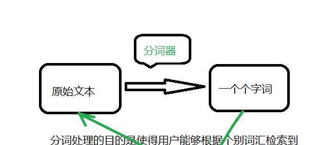 百度算法更新规则与网站收录优化（深度解析百度搜索引擎算法更新机制及优化技巧）