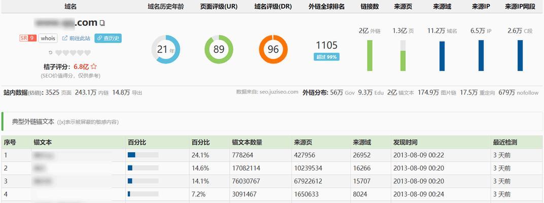 百度信誉V认证对SEO有影响吗（了解信誉V认证的影响和作用）