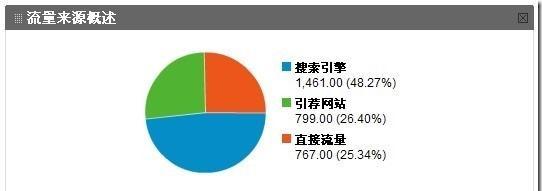 百度营销助力本地服务企业发展洞察