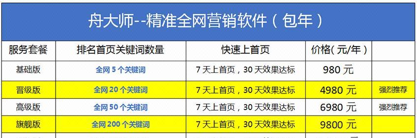 百度优化入门指南（学习最简单的优化技巧）