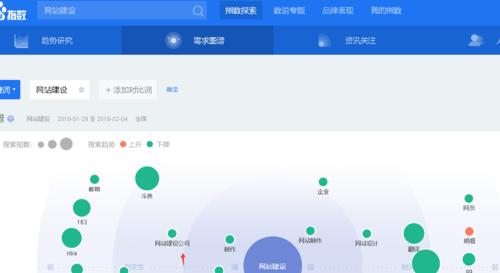 百度指数的使用及分析技巧（掌握百度指数）