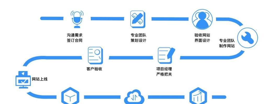 如何优化扁平结构的网站（提高用户体验）